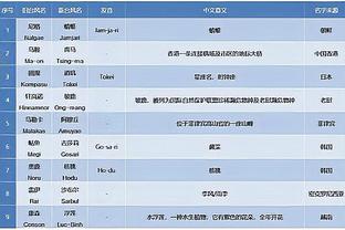 马龙打趣与约基奇都被驱逐：我们志同道合 后面一起更衣室看球